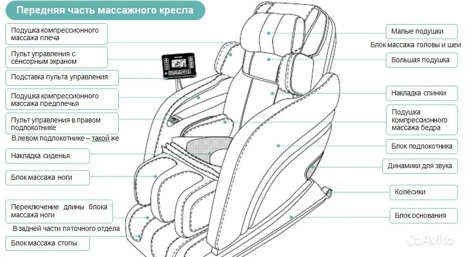Составные части массажного кресла